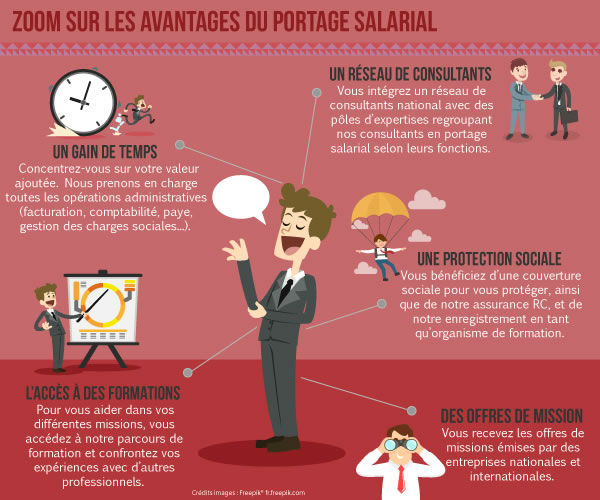 Les atouts du portage salarial